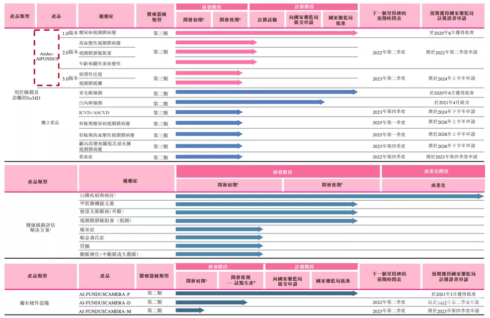 毛利率67%,鹰瞳科技将成医疗AI第一股,医学影像AI千亿市场待掘金